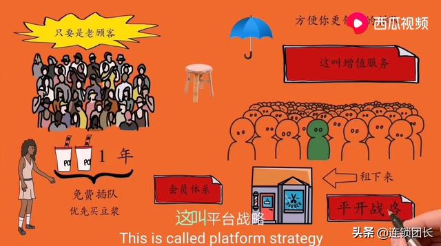 一家普通门店,利用互联网思维,成功实现全国连锁