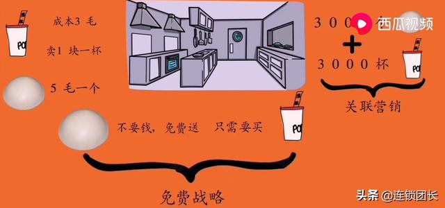 一家普通门店,利用互联网思维,成功实现全国连锁