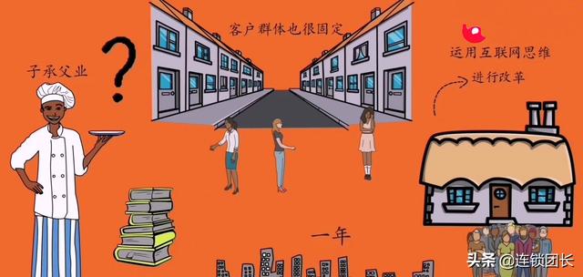 一家普通门店,利用互联网思维,成功实现全国连锁