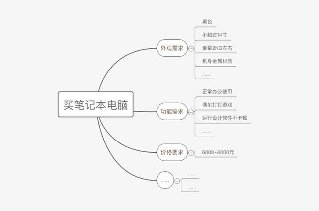 做短视频2个月赚x万:知识付费时代,割韭菜的人有多可恶