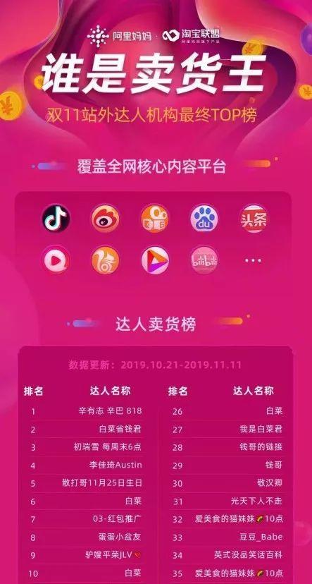 从辛巴带货看快手直播带货的底层逻辑