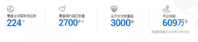 拼多多的物流策略:阿里栽树,拼多多乘凉