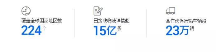 拼多多的物流策略:阿里栽树,拼多多乘凉