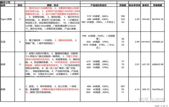 如何开一家淘宝网店,开网店的具体流程是什么,货源怎么找?