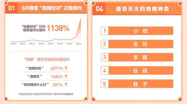 地摊经济火了!这个9.9披萨摆摊创业致富好项目,确定不了解下?