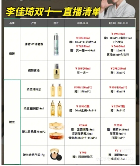 李佳琦2023年双十一清单里都有什么?如何不错过任何优惠?