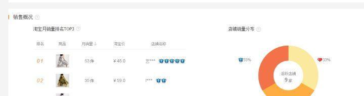 开店铺怎么找货源?阿里巴巴的货源可靠吗