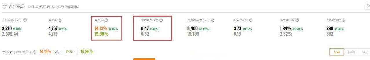 淘宝店铺新手小白新开c店运营全思路,7天销售额从0到11万+
