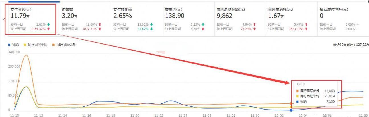 淘宝店铺新手小白新开c店运营全思路,7天销售额从0到11万+