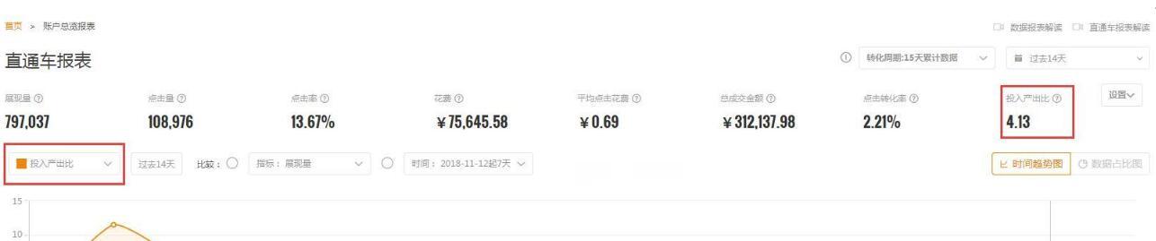淘宝店铺新手小白新开c店运营全思路,7天销售额从0到11万+