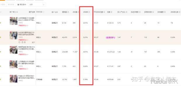新手如何开淘宝网店?需要做哪些工作?能否详细说明?