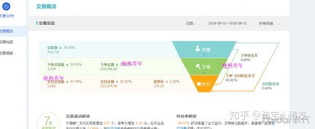 新手如何开淘宝网店?需要做哪些工作?能否详细说明?