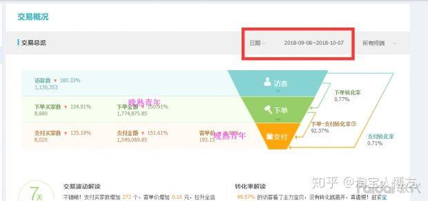 新手如何开淘宝网店?需要做哪些工作?能否详细说明?