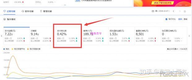 新手如何开淘宝网店?需要做哪些工作?能否详细说明?