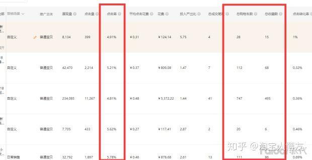 新手如何开淘宝网店?需要做哪些工作?能否详细说明?