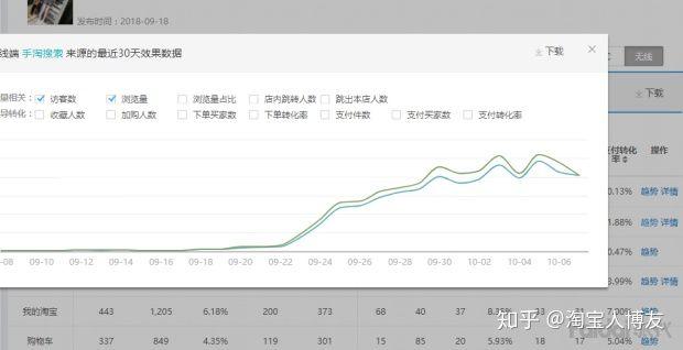 新手如何开淘宝网店?需要做哪些工作?能否详细说明?