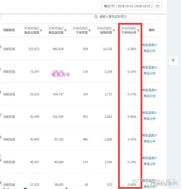 新手如何开淘宝网店?需要做哪些工作?能否详细说明?