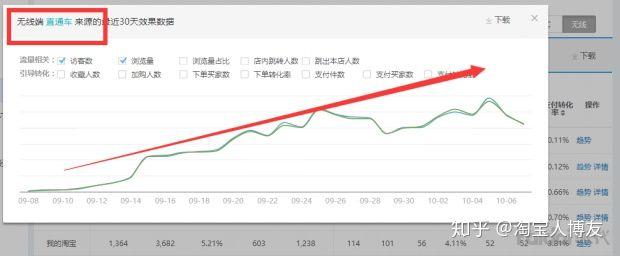新手如何开淘宝网店?需要做哪些工作?能否详细说明?