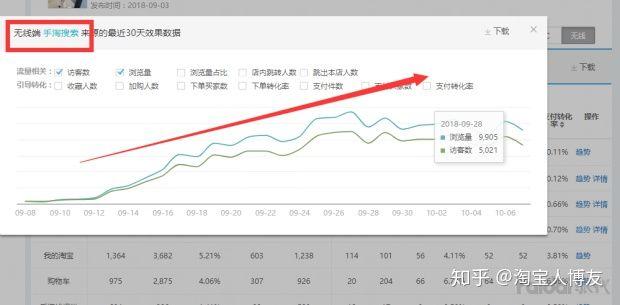 新手如何开淘宝网店?需要做哪些工作?能否详细说明?