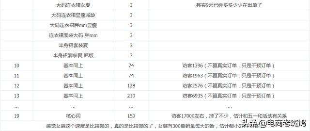 更新一个新手新店最近操过的方法,每天营业额稳定在一千五以上