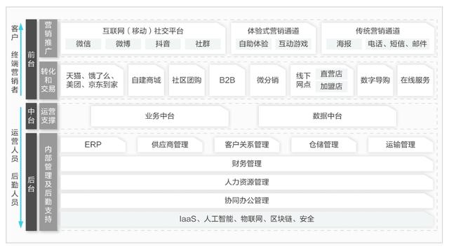 腾讯“智慧零售”vs 阿里“新零售”