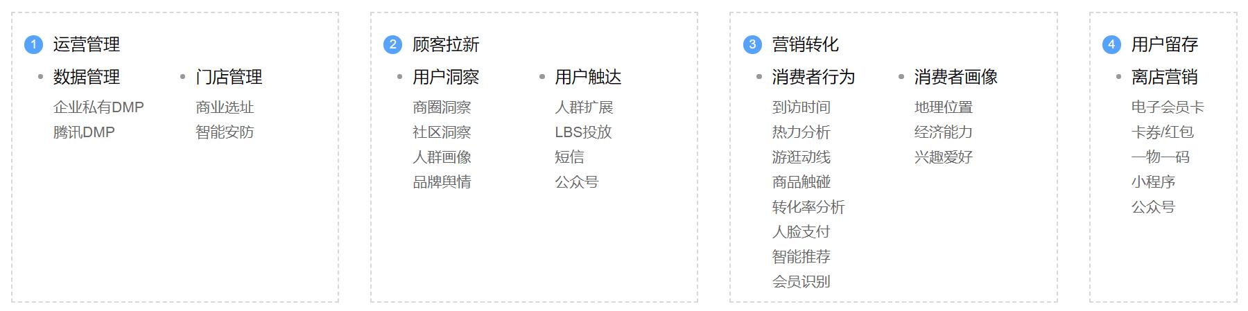 腾讯“智慧零售”vs 阿里“新零售”