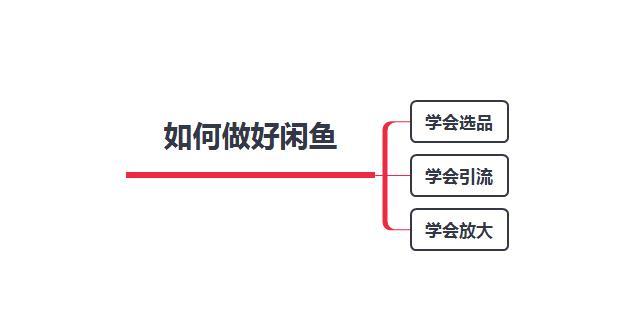 我用2个月在闲鱼卖出20个爆品，赚了3万多，为你总结出三条“干货”
