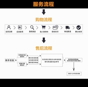 天猫淘宝海外购物流程复杂吗？如何才能顺利购买？