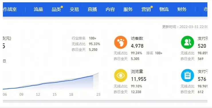 天猫店铺成交量如何提升？有没有快速提升的方法？