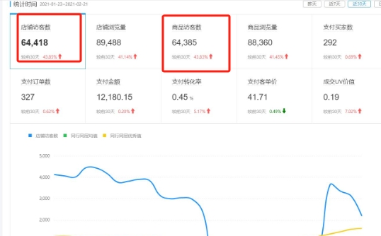 拼多多商家后台如何操作，有哪些功能要点？