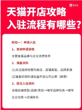 天猫国际商城入驻条件有哪些?需要准备哪些材料?