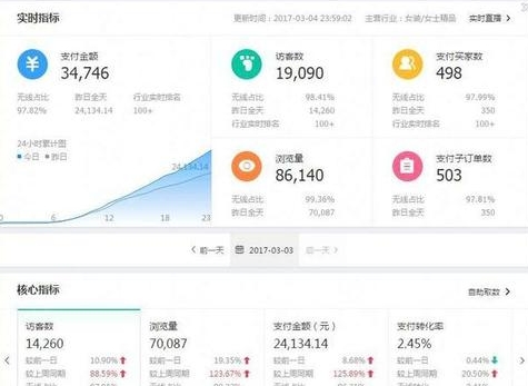 如何查询淘宝交易量？有没有便捷的工具？