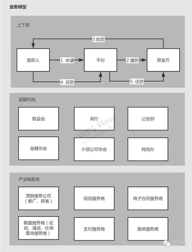 产品新人没有完整项目经验？这篇文章帮你打开思路