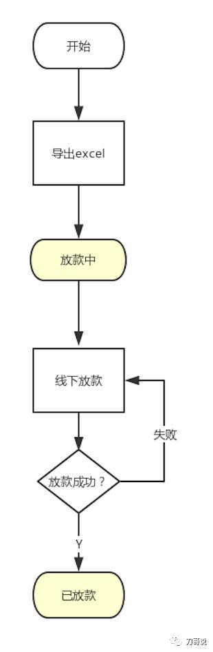 产品新人没有完整项目经验？这篇文章帮你打开思路