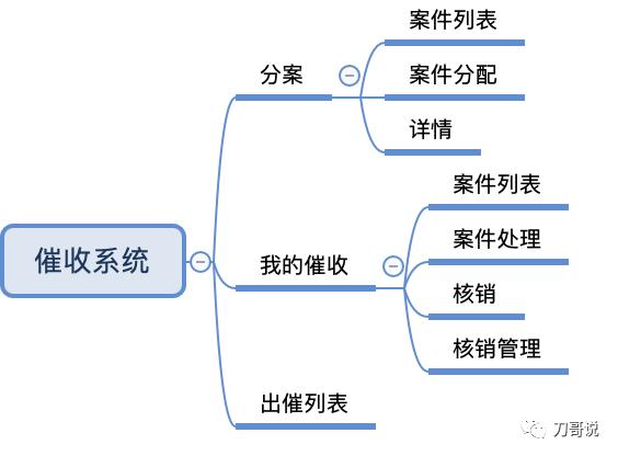 产品新人没有完整项目经验？这篇文章帮你打开思路