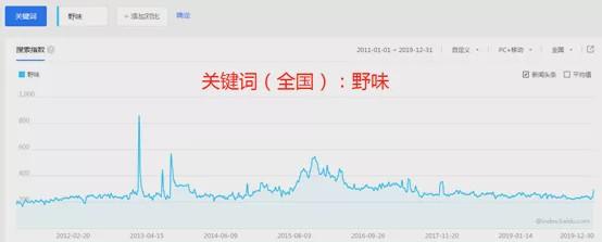 大数据揭秘：野味到底被谁吃了？
