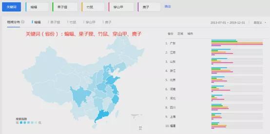 大数据揭秘：野味到底被谁吃了？
