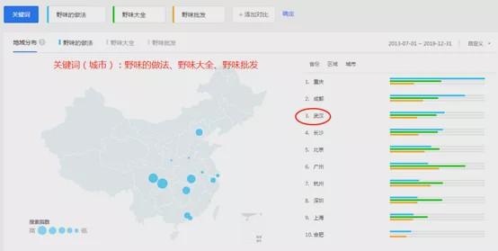 大数据揭秘：野味到底被谁吃了？