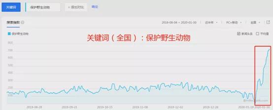 大数据揭秘：野味到底被谁吃了？