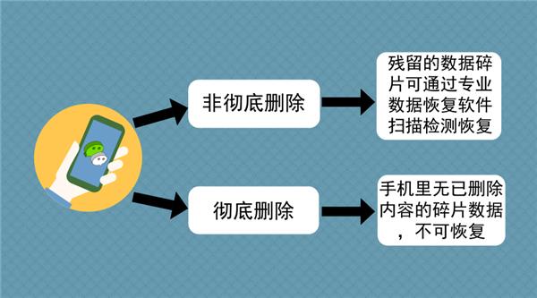 苹果手机聊天记录怎么恢复?果师兄教您轻松搞定