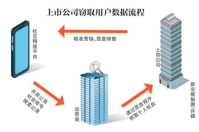 “史上最大数据窃取案”告破，揭开微博“被加粉”的秘密