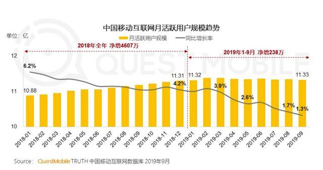 分拆朋友圈：从社交切入内容，可行吗？