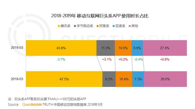 分拆朋友圈：从社交切入内容，可行吗？