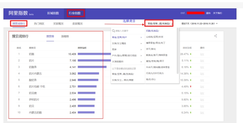 淘宝搜索指数怎么看？对店铺运营有何帮助？