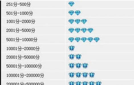 淘宝信用度如何提升？有哪些影响因素？