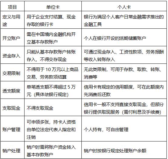 单位卡是干嘛用的，一文解析单位卡