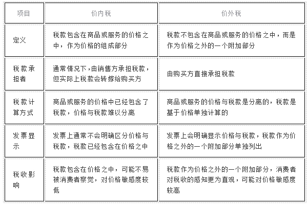 增值税是价内税还是价外税，增值税的神秘面纱