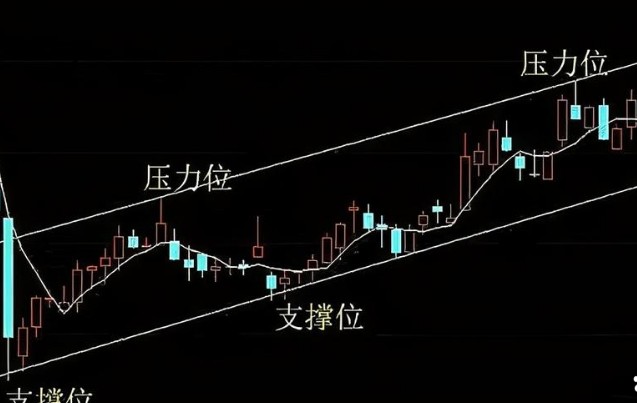 盘整是什么意思，3分钟了解盘整含义