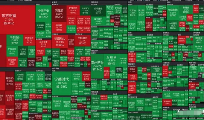 沪指大幅回调超6%,牛市要结束了业内分析，超5000只个股下跌