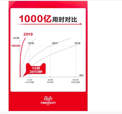淘宝双11交易额如何计算？有哪些优惠技巧？